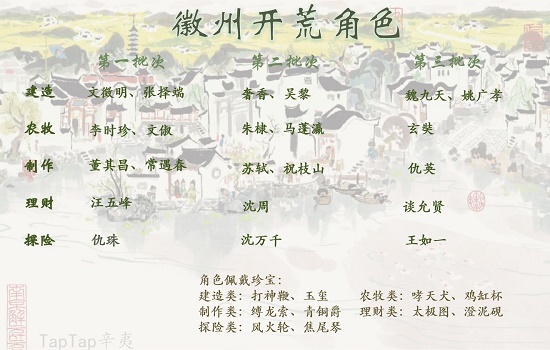 江南百景图徽州怎么开？徽州府前期最佳开荒图文攻略图片8