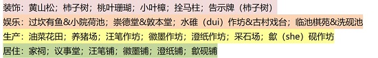江南百景图徽州怎么开？徽州府前期最佳开荒图文攻略图片12
