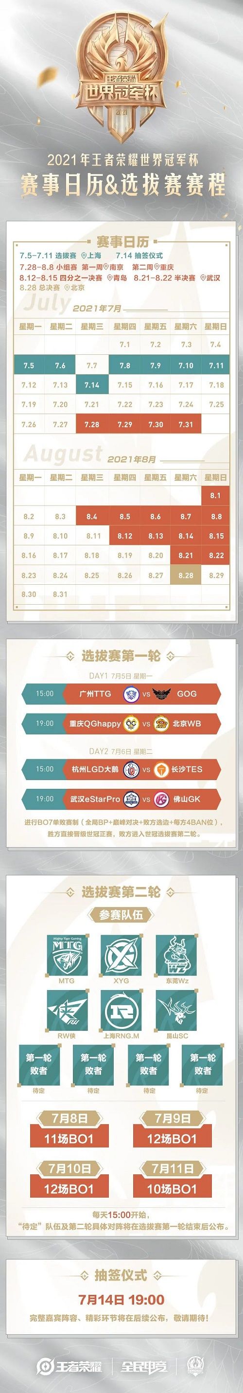 王者荣耀世界冠军杯2021赛程时间一览 世界冠军杯2021门票参赛队伍介绍图片3