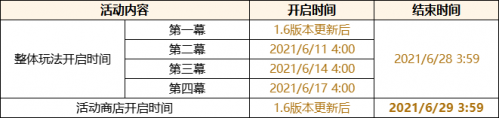 原神1.6什么时候上线？1.6版本更新时间内容汇总图片6