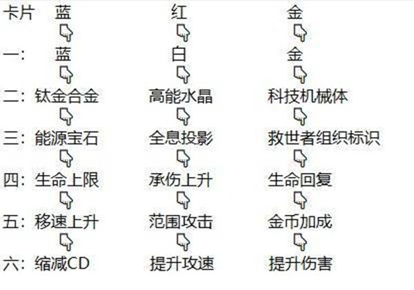 逆战夜烬手环怎么选择？夜烬手环属性效果选择推荐图片2