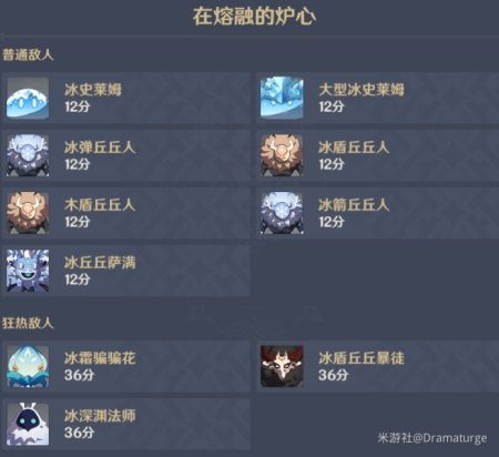 原神无尽骤战第四天攻略大全 无尽骤战在熔融的炉心通关阵容推荐图片2