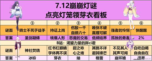 崩坏学园2夏影灯谜答案一览 夏影灯谜全题目答案大全图片2