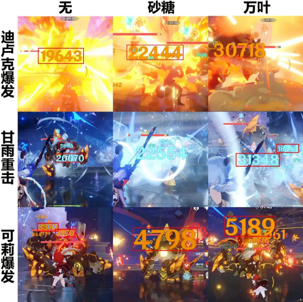 原神角色强度排行最新2.0推荐 2.0角色培养优先度排行榜一览图片13