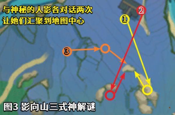 原神神樱大祓神里屋敷任务攻略 神樱大祓镇守之森/深林任务流程一览图片11