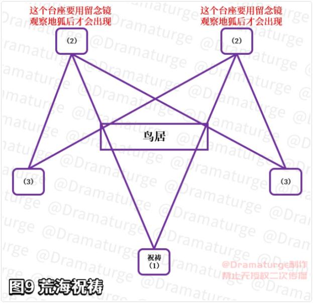 原神神樱大祓任务图文攻略 神樱大祓影向祓行任务流程一览图片7