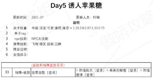 奇迹暖暖诱人苹果糖完美搭配推荐 盛夏熏风诱人苹果糖高分搭配攻略图片1