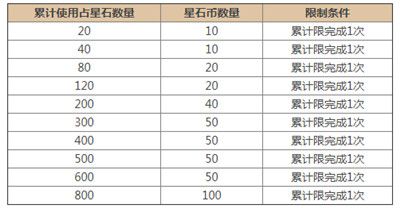 三国杀占星秘宝活动在哪里？占星秘宝活动奖励一览图片5