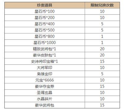 三国杀占星秘宝活动在哪里？占星秘宝活动奖励一览图片3