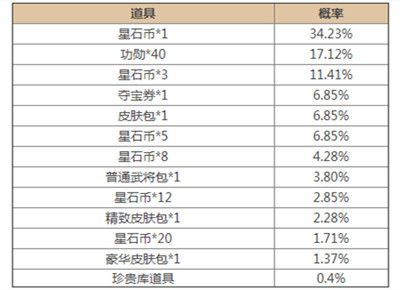 三国杀占星秘宝活动在哪里？占星秘宝活动奖励一览图片4