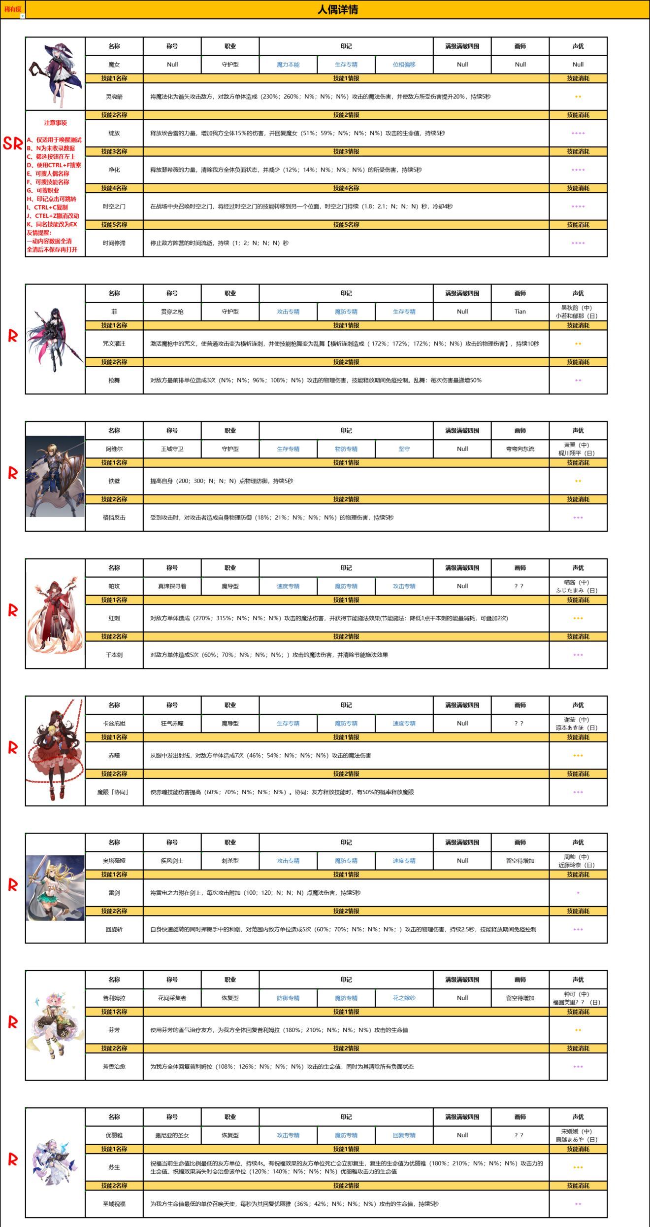 复苏的魔女ssr排行榜一览 2021最新全角色图鉴立绘大全图片7