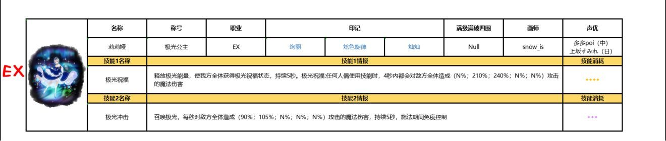 复苏的魔女ssr排行榜一览 2021最新全角色图鉴立绘大全图片12