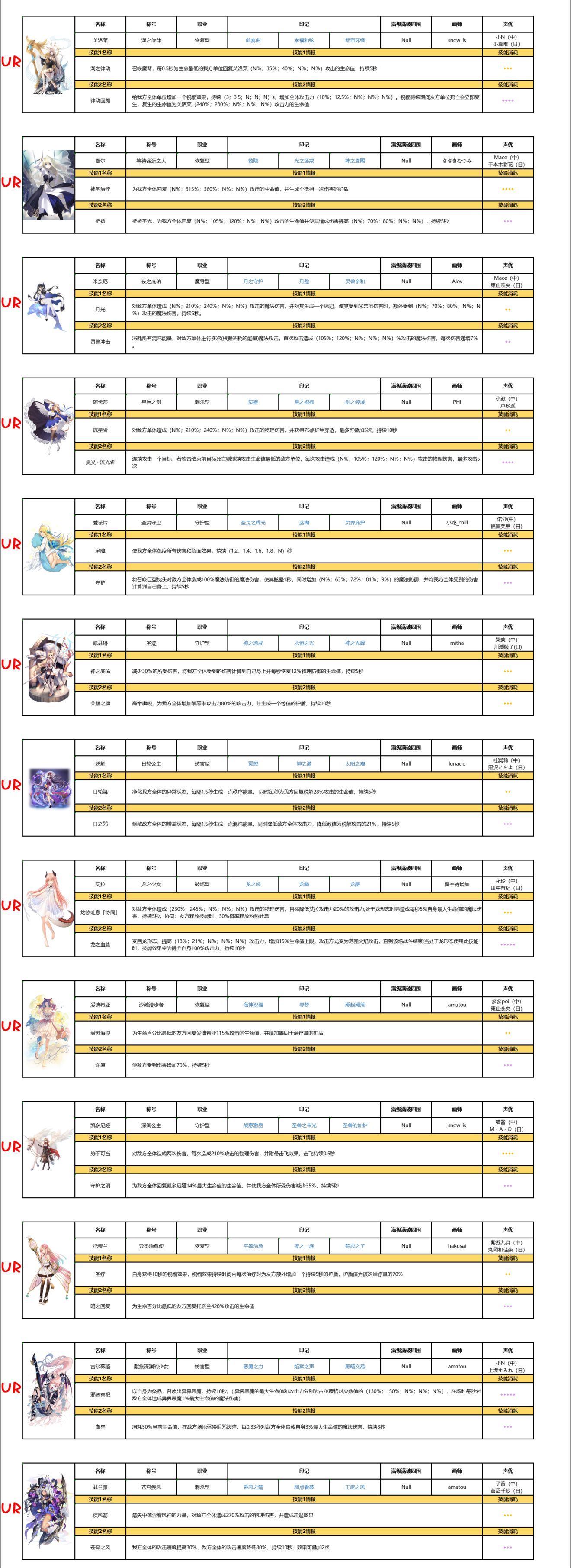 复苏的魔女ssr排行榜一览 2021最新全角色图鉴立绘大全图片11