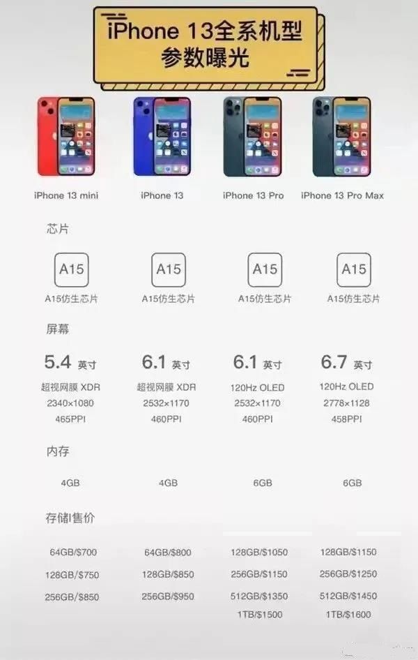 iphone13预计多少钱最新？iphone13全机型参数配置价格一览图片2