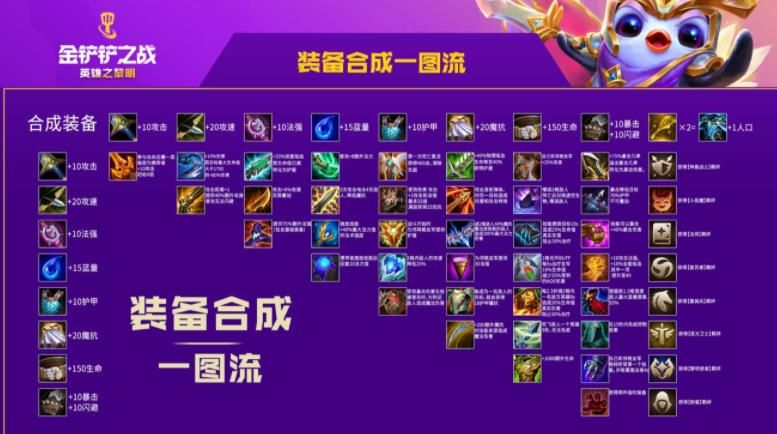 金铲铲之战装备合成图大全 装备合成表高清一图流图片2