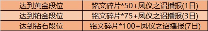 王者荣耀9月15号更新内容介绍 9月15号更新活动汇总图片5