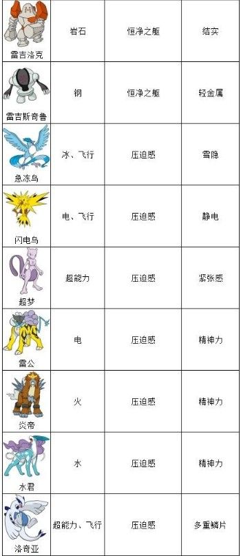 宝可梦剑盾dlc冠之雪原有哪些精灵？dlc冠之雪原精灵介绍图片4