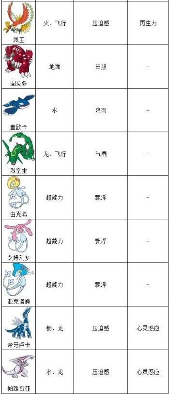 宝可梦剑盾dlc冠之雪原有哪些精灵？dlc冠之雪原精灵介绍图片5