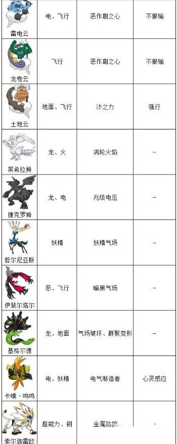 宝可梦剑盾dlc冠之雪原有哪些精灵？dlc冠之雪原精灵介绍图片6