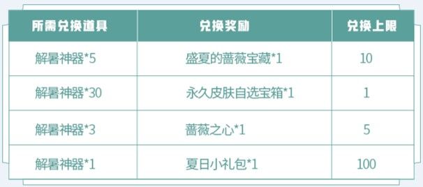 王者荣耀三分夏日之蔷薇珍宝阁活动介绍 蔷薇之心能获得多少个？图片2