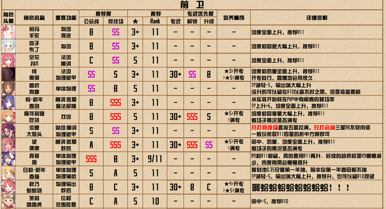 公主连结R11-5专武推荐 r11-5角色专武攻略 公主连结R11-5专武推荐 r11-5角色专武攻略