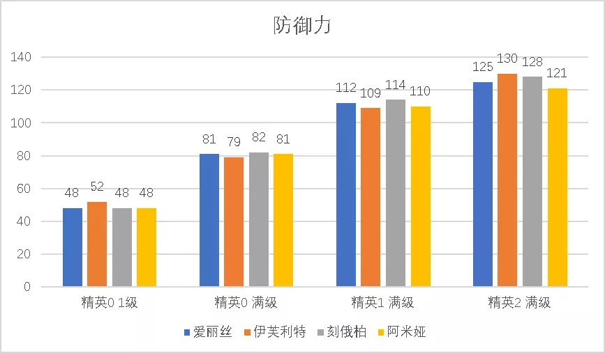 明日方舟爱丽丝与同类干员对比 爱丽丝与同类干员属性一览图片3