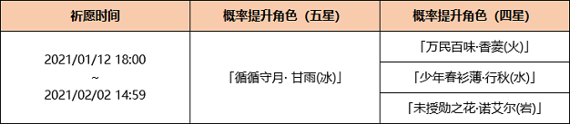 原神浮生孰来祈愿活动怎么玩 浮生孰来祈愿活动介绍图片2