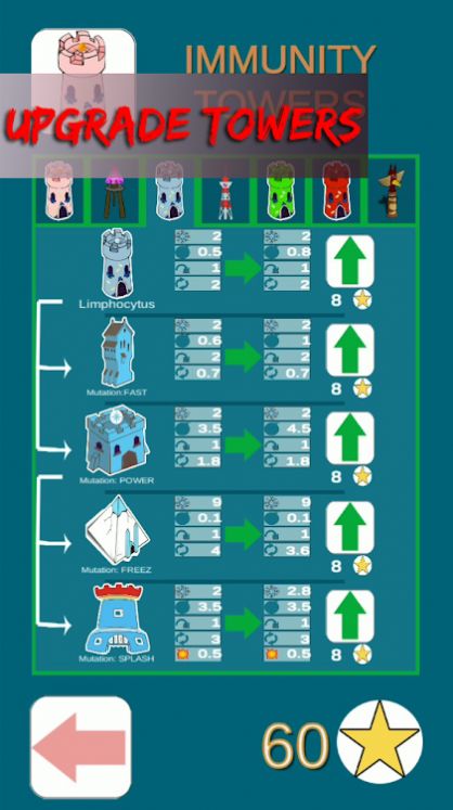 塔防免疫2版图3