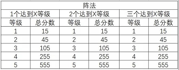 三国志幻想大陆三阶时装怎么得 三阶时装获取攻略图片4