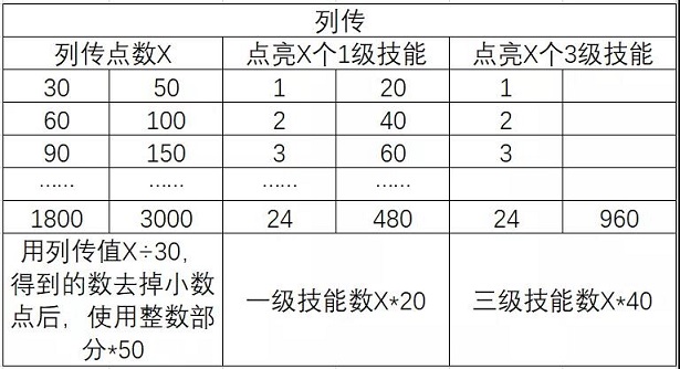 三国志幻想大陆三阶时装怎么得 三阶时装获取攻略图片5