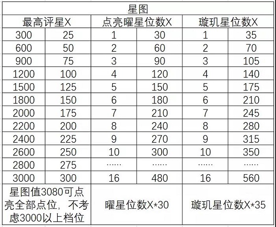 三国志幻想大陆三阶时装怎么得 三阶时装获取攻略图片6