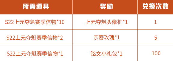 王者荣耀上元夺魁头像框怎么得 上元夺魁赛季信物速刷攻略图片2