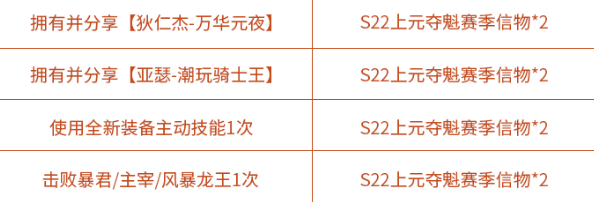 王者荣耀上元夺魁头像框怎么得 上元夺魁赛季信物速刷攻略图片5