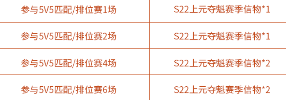 王者荣耀上元夺魁头像框怎么得 上元夺魁赛季信物速刷攻略图片6