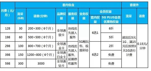 不办5g套餐也能用5g？不办5g套餐有5g的速度吗？