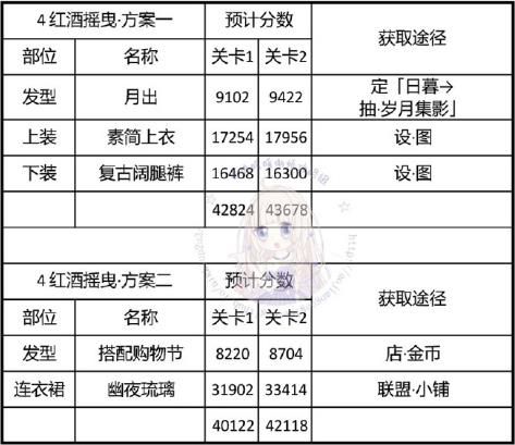 奇迹暖暖红酒摇曳攻略 神秘电台红酒摇曳完美通关攻略图片3