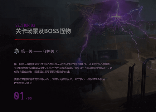 cf魔能觉醒怎么过 魔能觉醒全五关boss打法攻略图片2