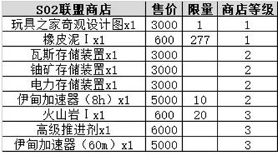 不思议迷宫时空域s02怎么进？s02特殊事件100%攻略大全图片10