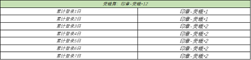 王者荣耀晚安我会想你语音怎么得 再话白晶晶活动攻略图片3