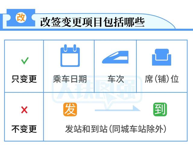 火车票改签更方便了 火车票改签简洁介绍图片3