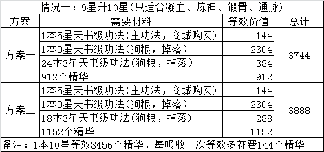 诛仙手游功法升星攻略图片1