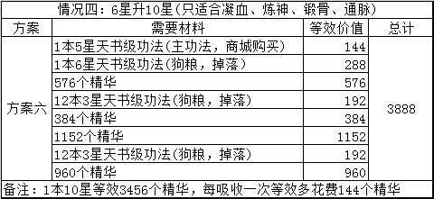 诛仙手游功法升星攻略图片4