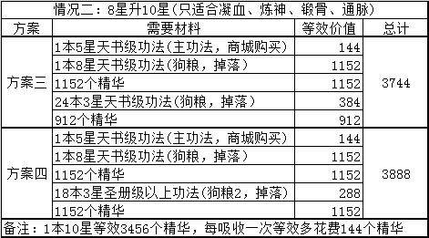 诛仙手游功法升星攻略图片2