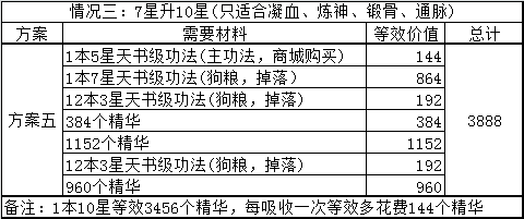 诛仙手游功法升星攻略图片3