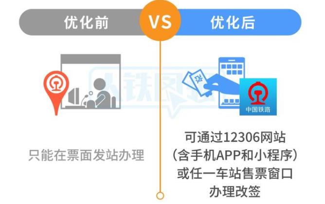 火车票改签更方便了 火车票改签简洁介绍