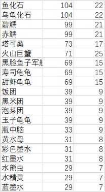 妙奇星球观光团主题用什么宠物分高 观光团主题宠物搭配推荐图片4