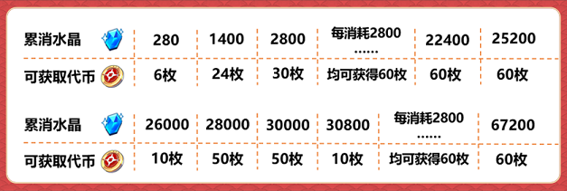 2021崩坏3新春减负活动介绍 新春累消活动奖励一览图片5