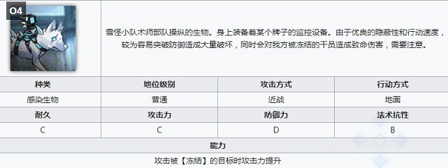 明日方舟新剿灭霜牙怎么过 新剿灭霜牙通关攻略图片4