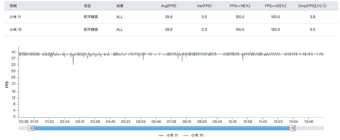 高通骁龙888对比865差距是什么 高通骁龙888性能分析图片4