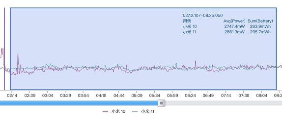 高通骁龙888对比865差距是什么 高通骁龙888性能分析图片3